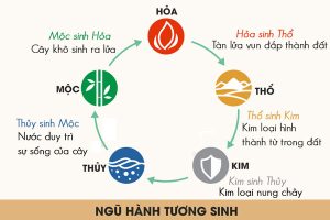 Đặt tên con gái họ Phạm theo ngũ hành tương sinh