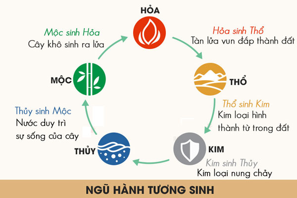 Đặt tên con gái họ Phạm theo ngũ hành tương sinh